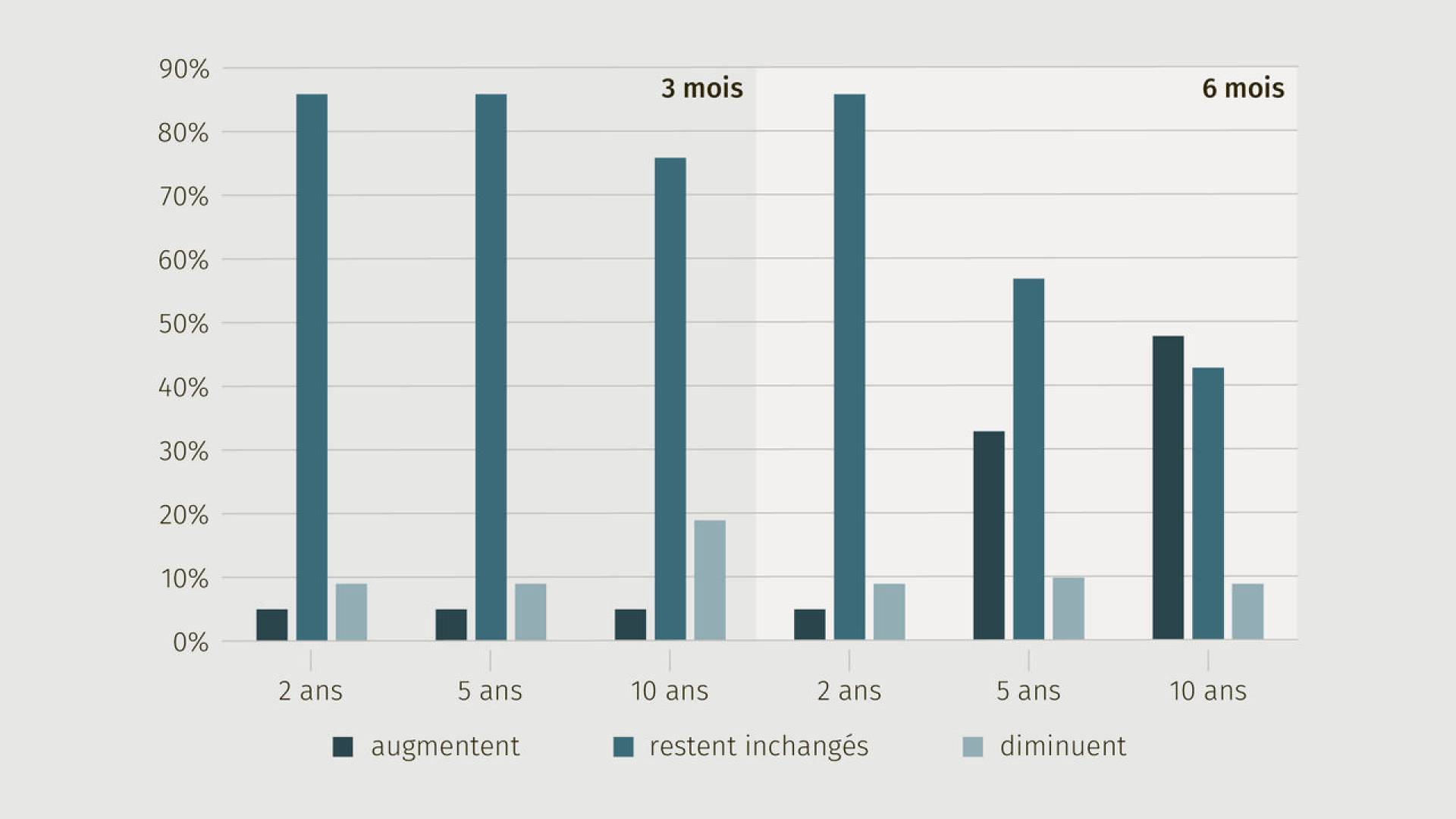 kaitalmarktzinsen-03-2026-fr