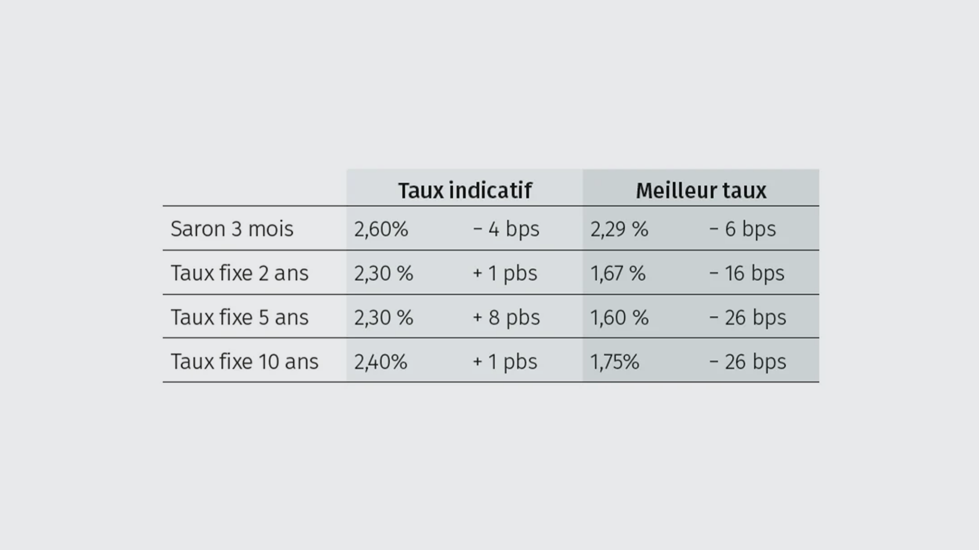 richtsatz-tabelle3-fr