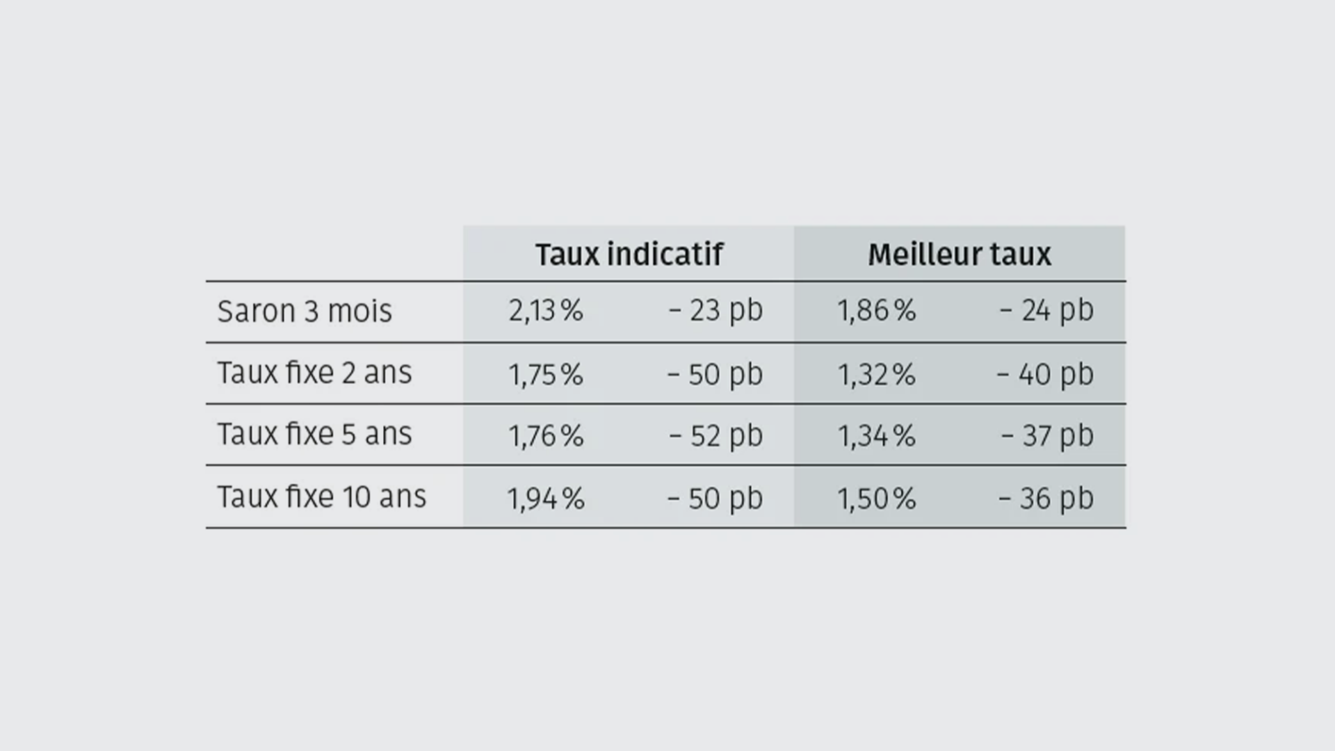 richtsatz-tabelle-fr