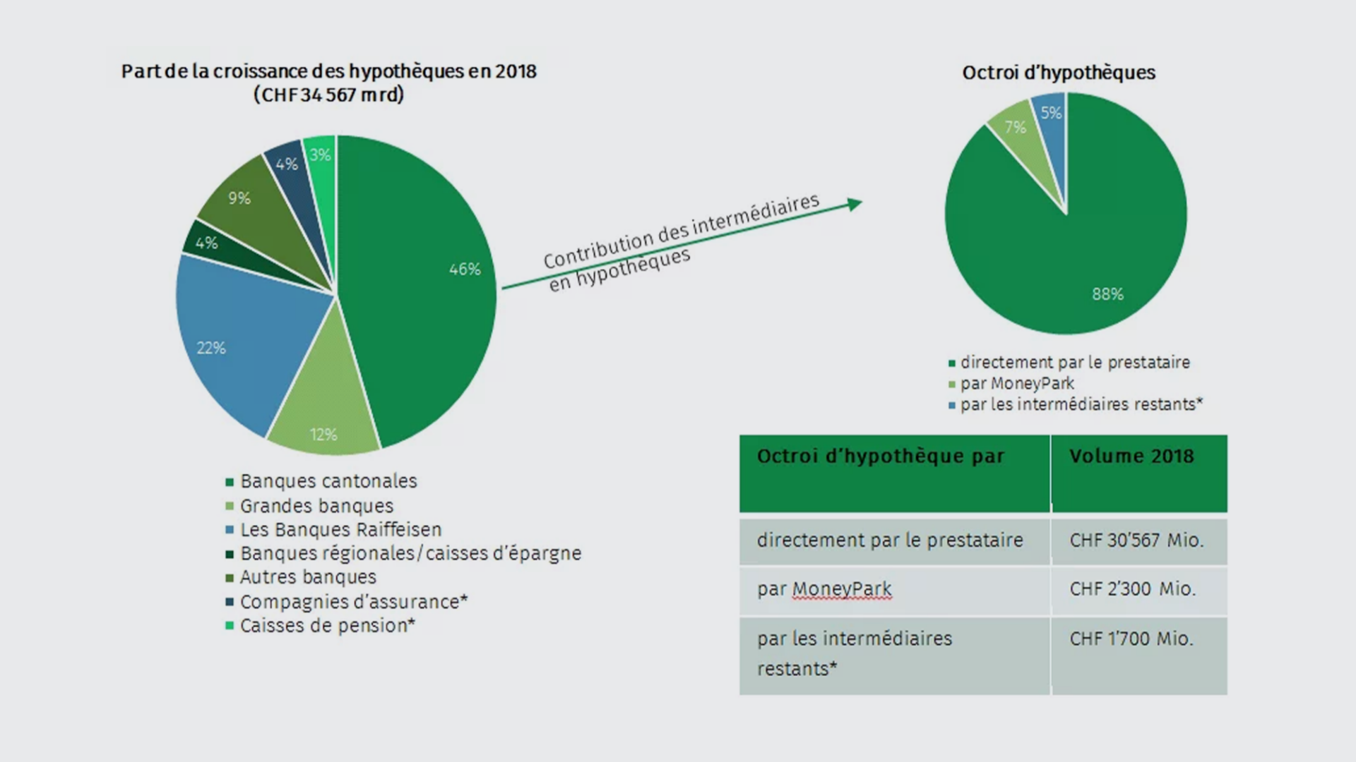 vermittlermarkt-2018-fr