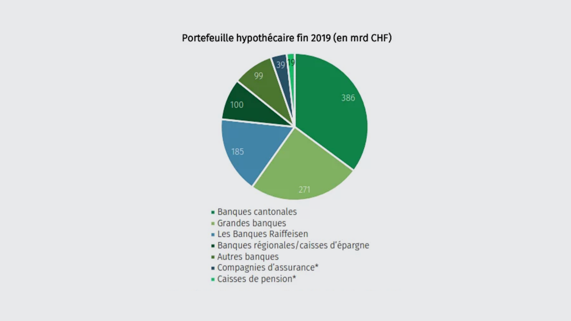 hypothekarbestaende-2019-fr