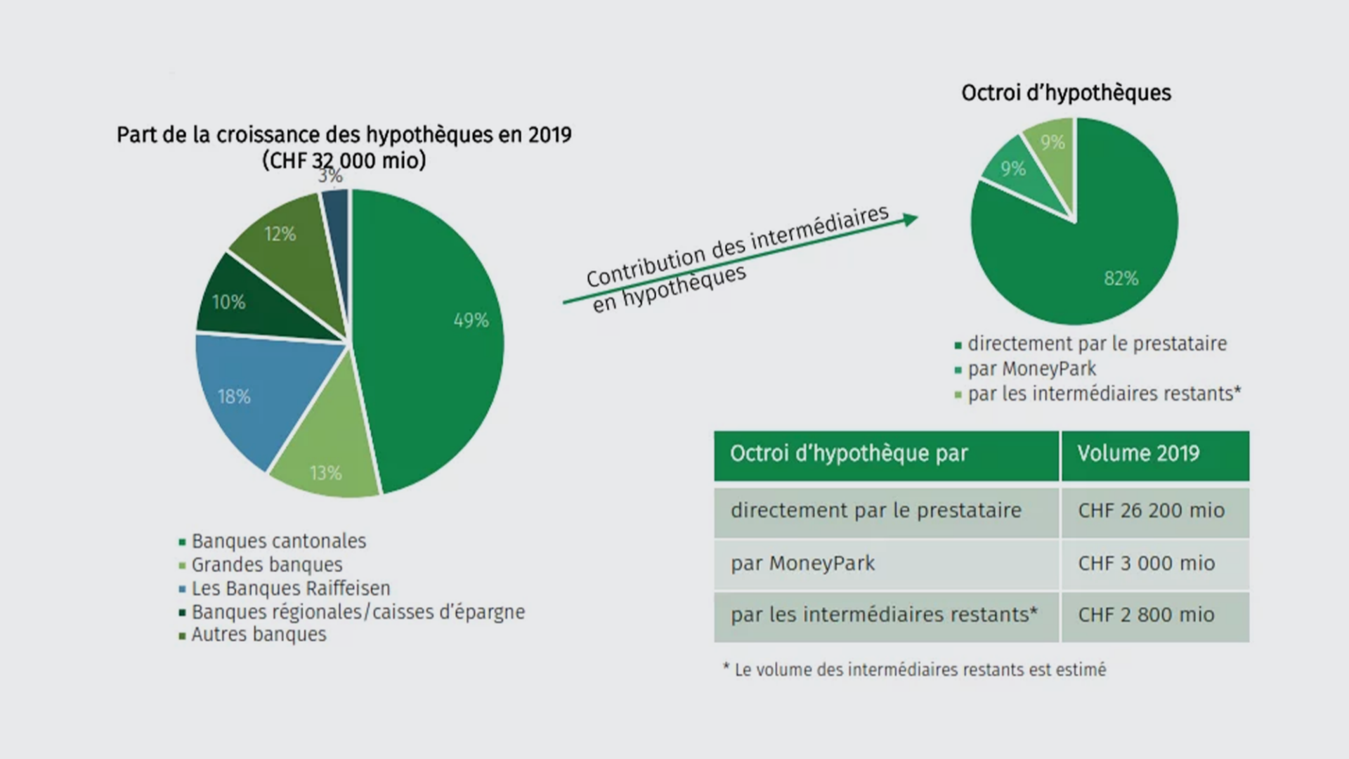 vermittlermarkt-2019-fr