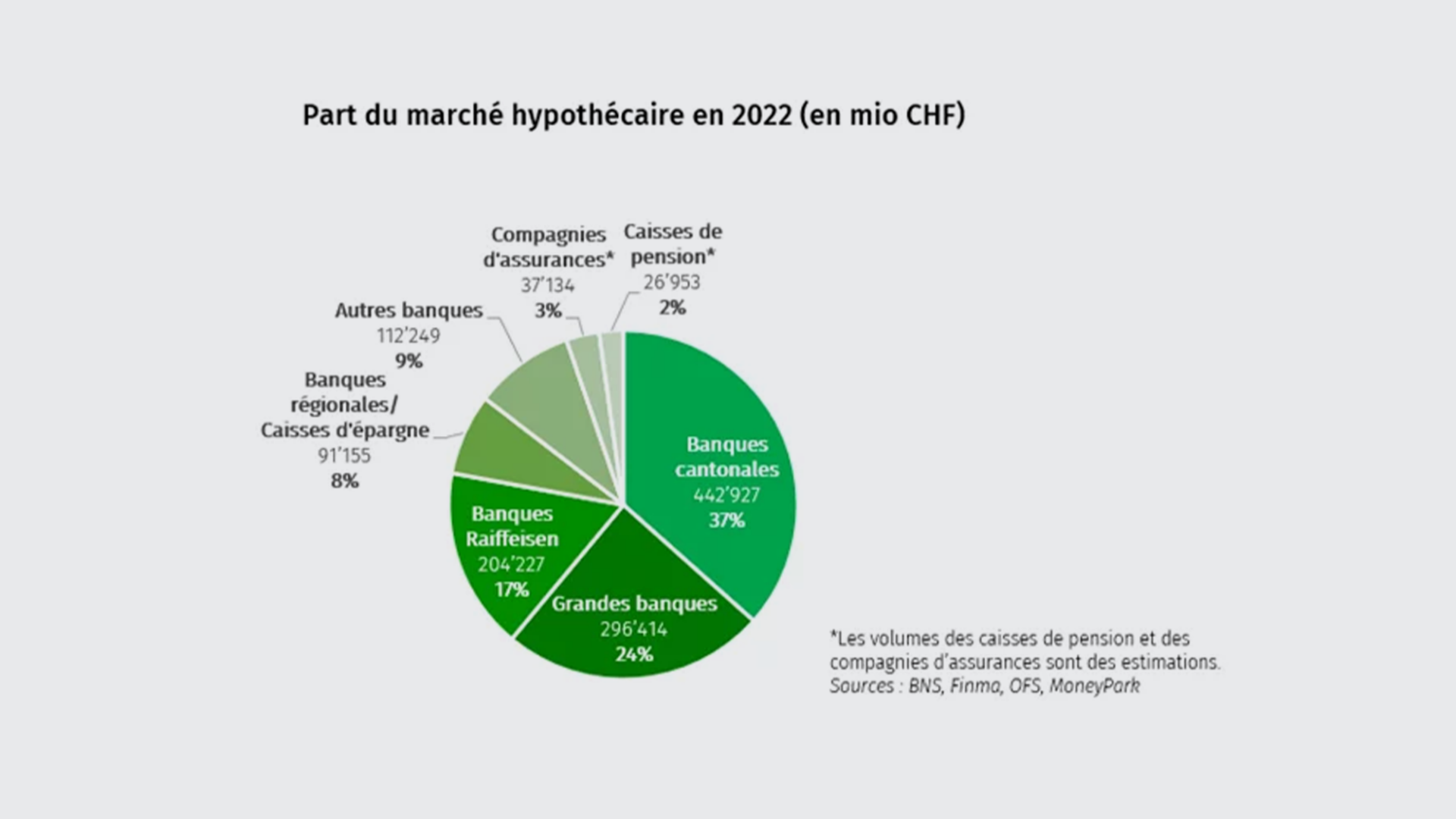hypothekarmarkt-fr