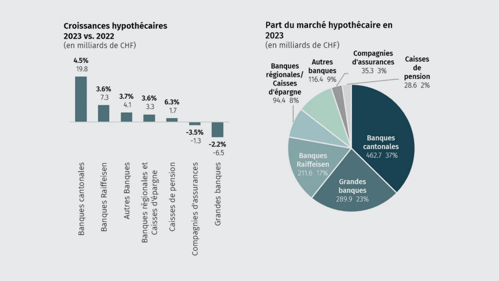 hypothekar-fr