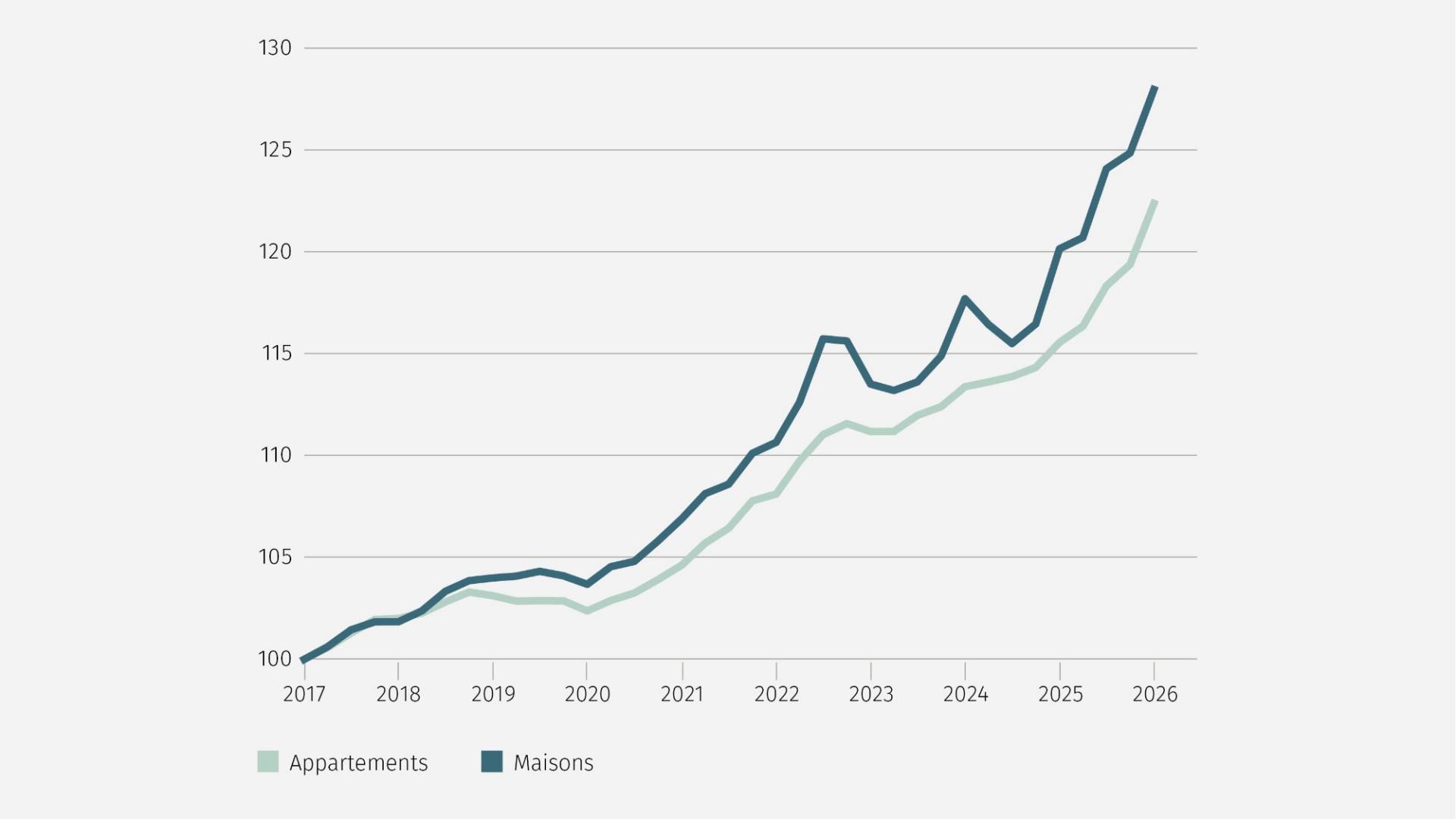 zinsprognose-h2-2025-fr