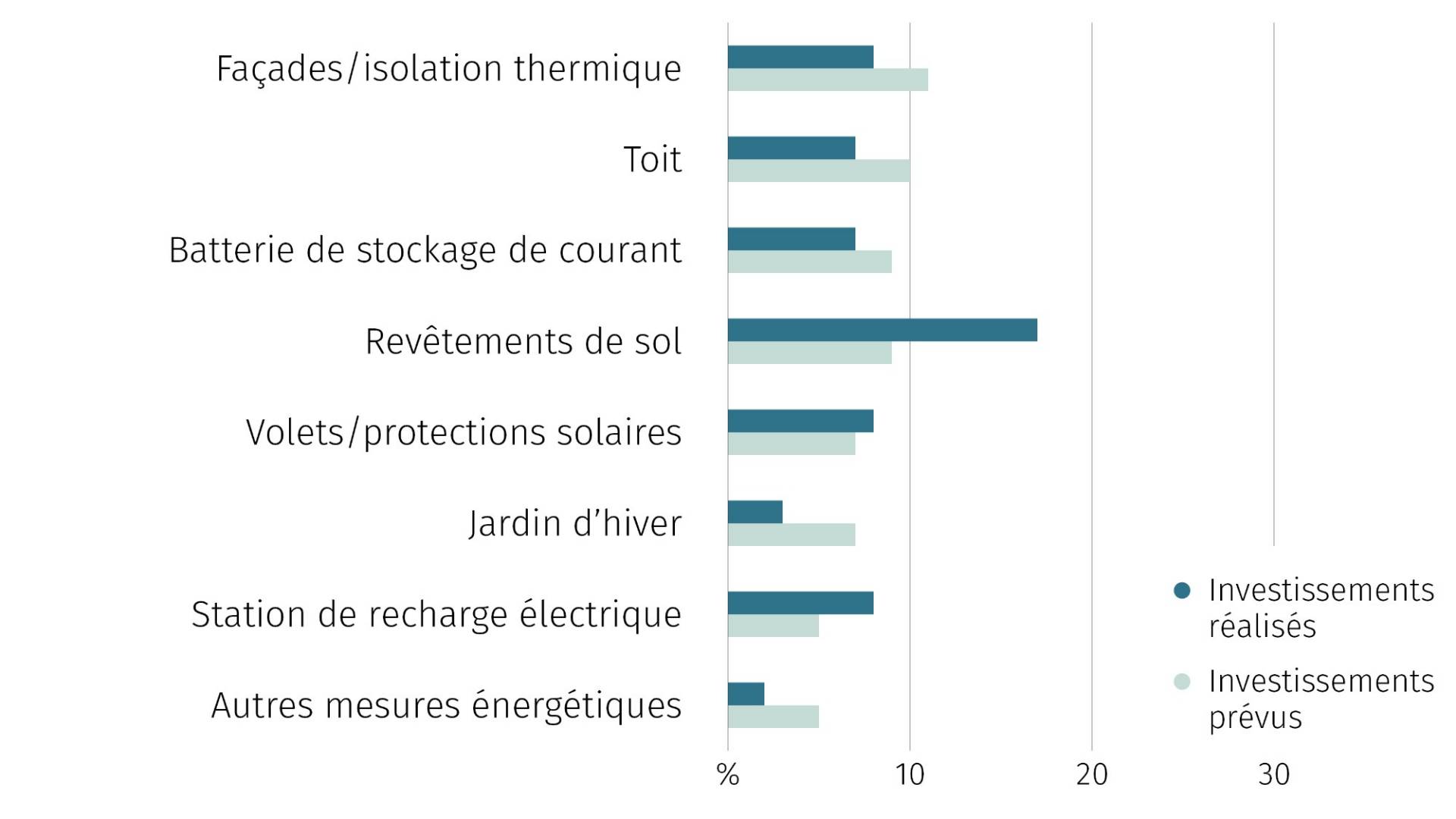 grafik_fr_16