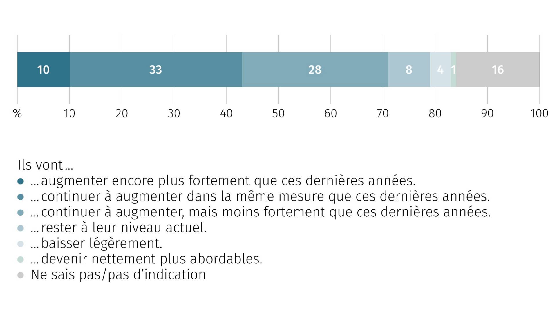 grafik_fr_25