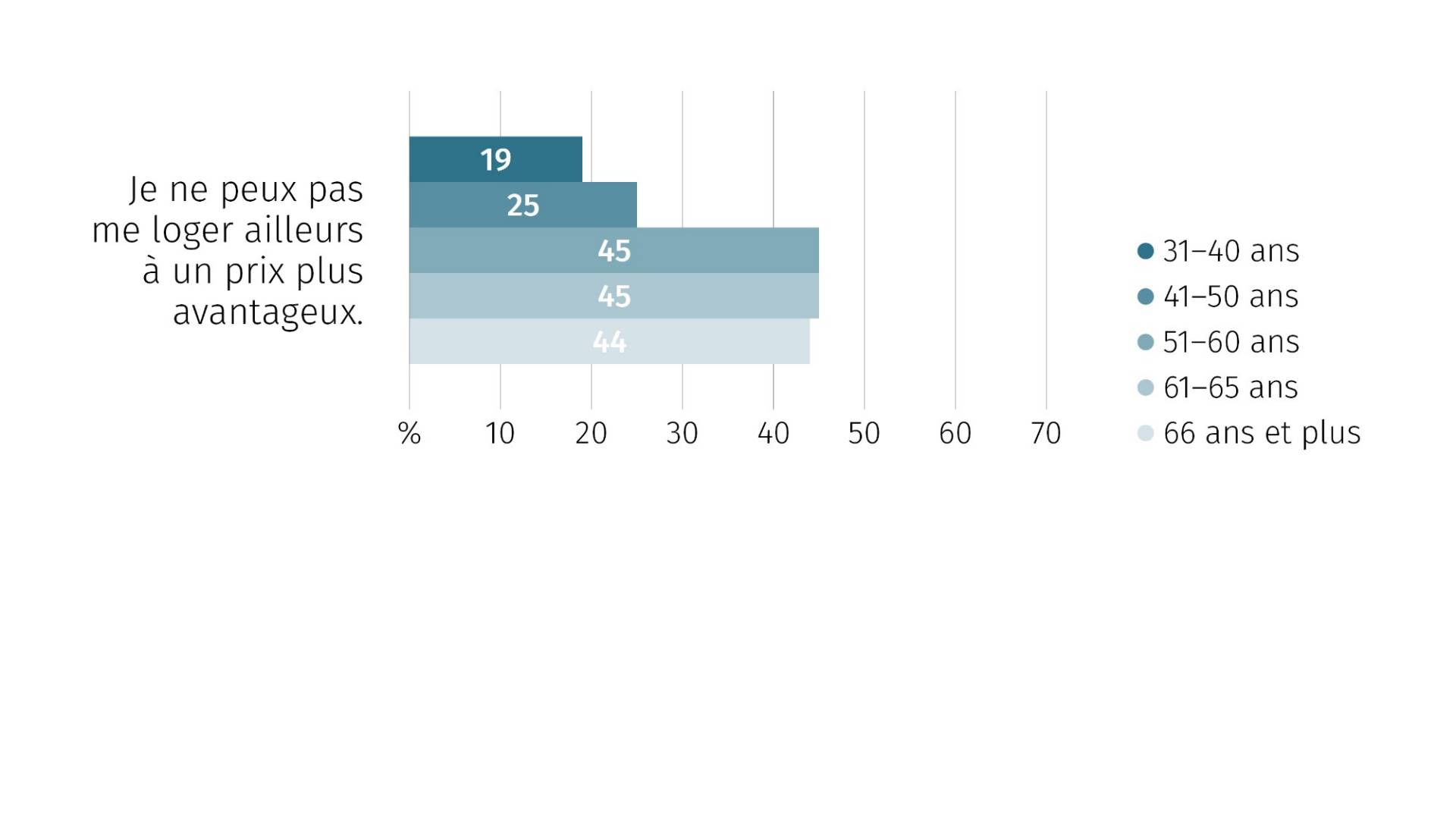 grafik_fr_32
