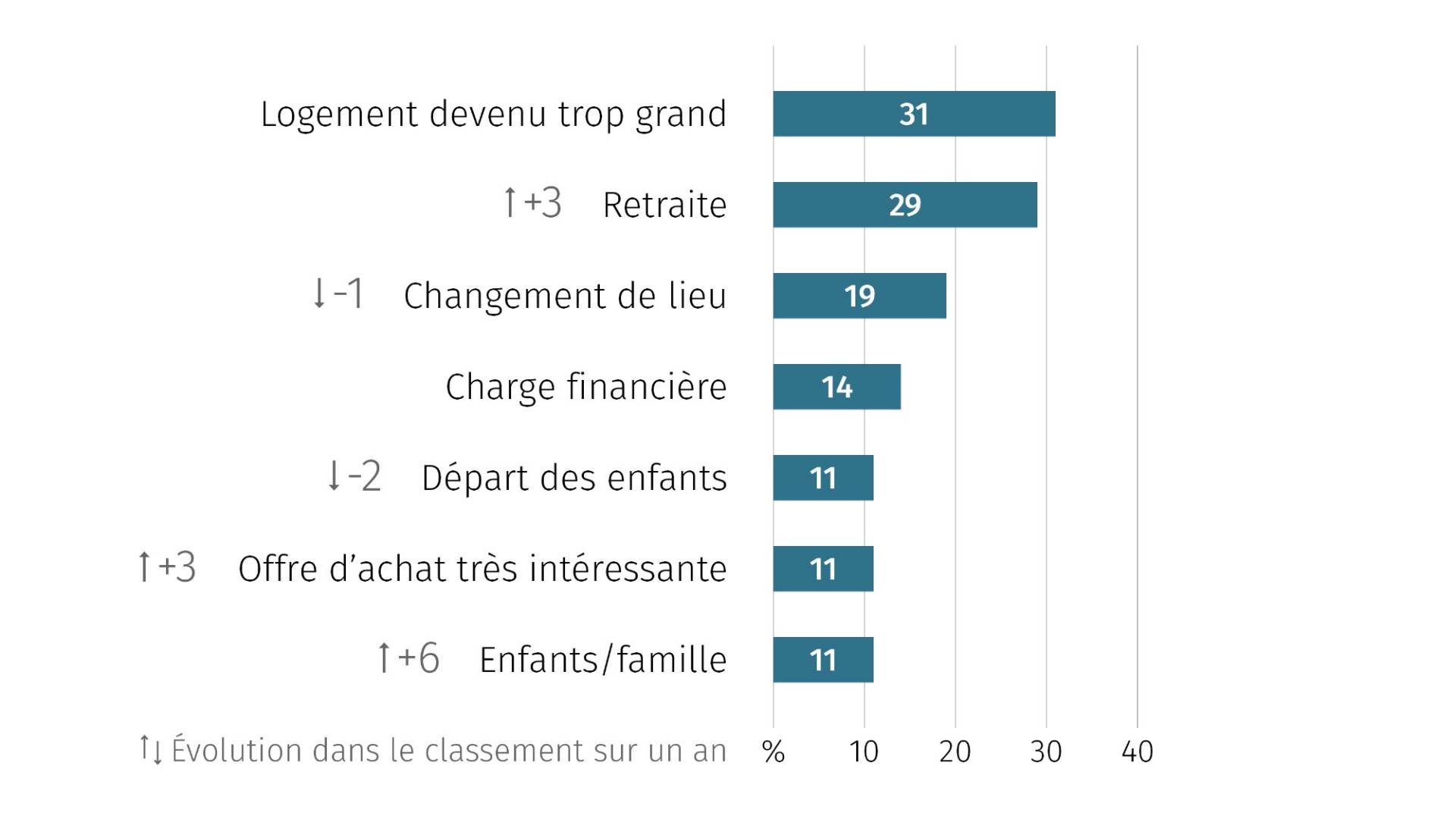 grafik_fr_28