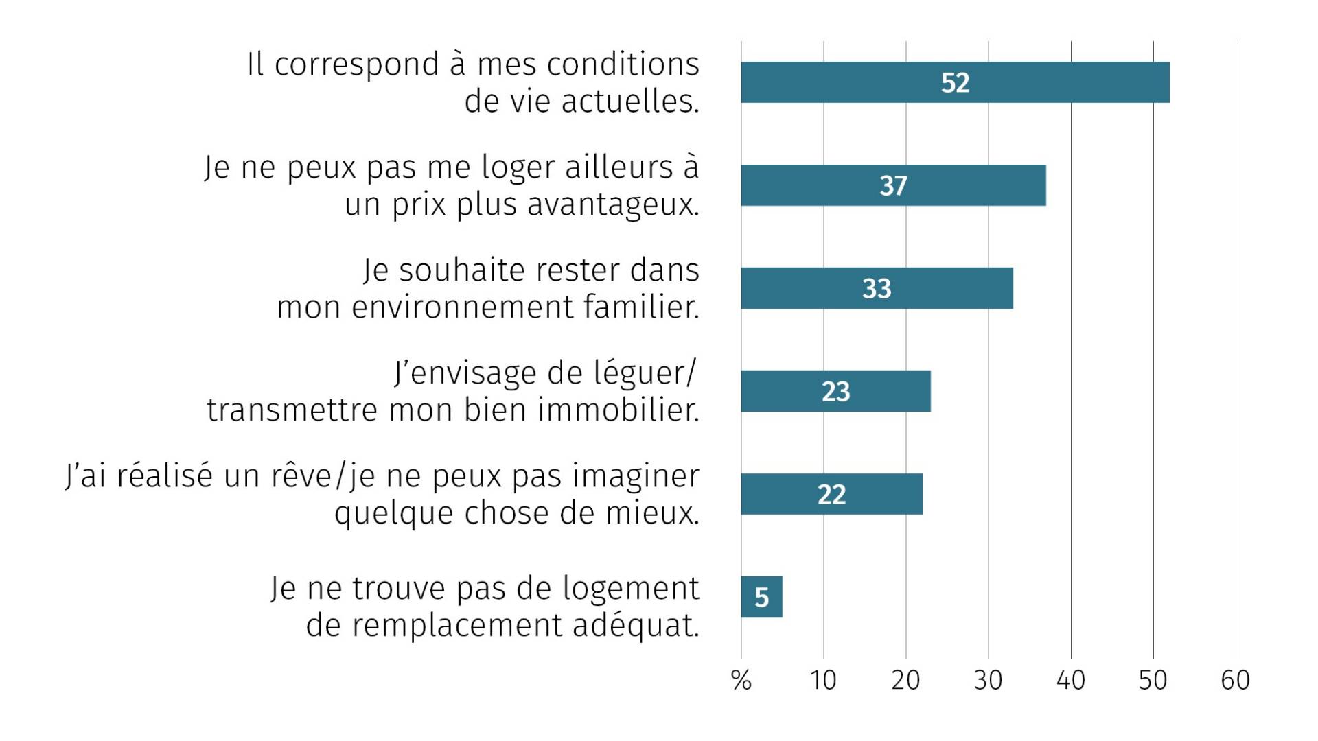 grafik_fr_30