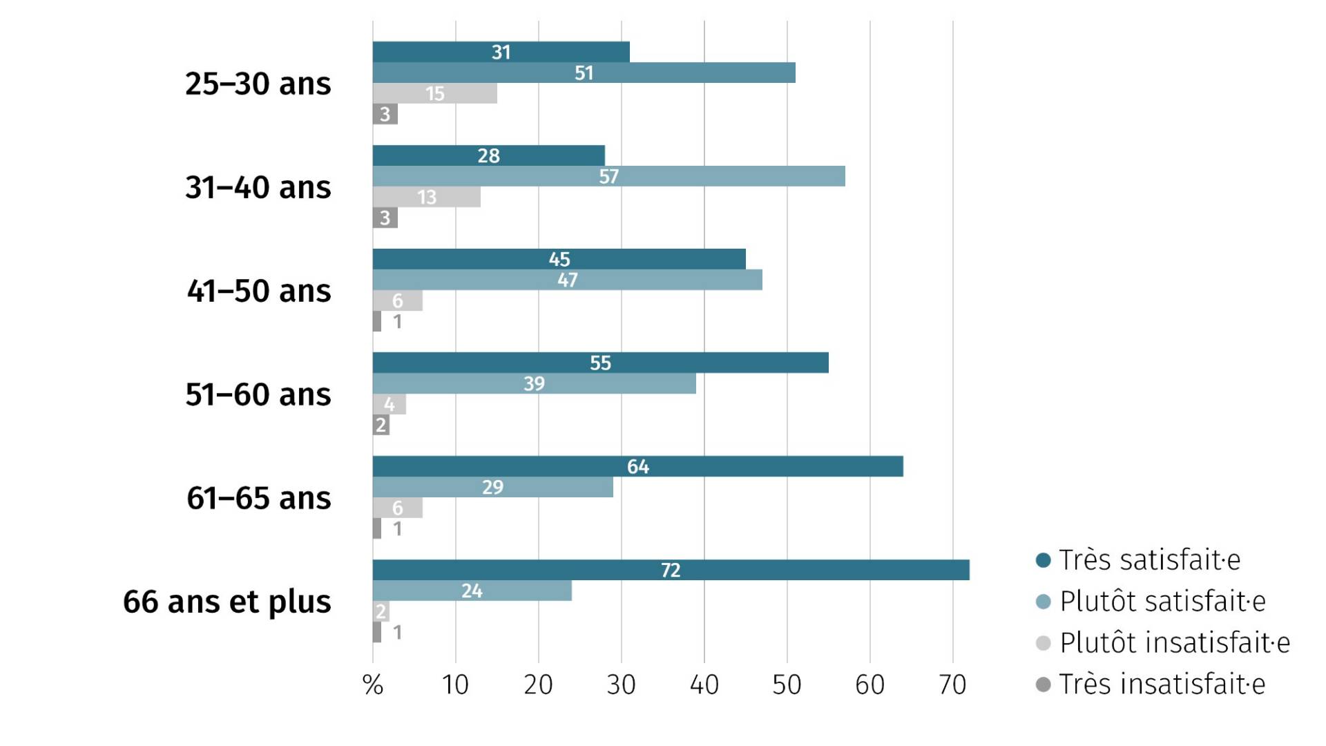 grafik_fr_10