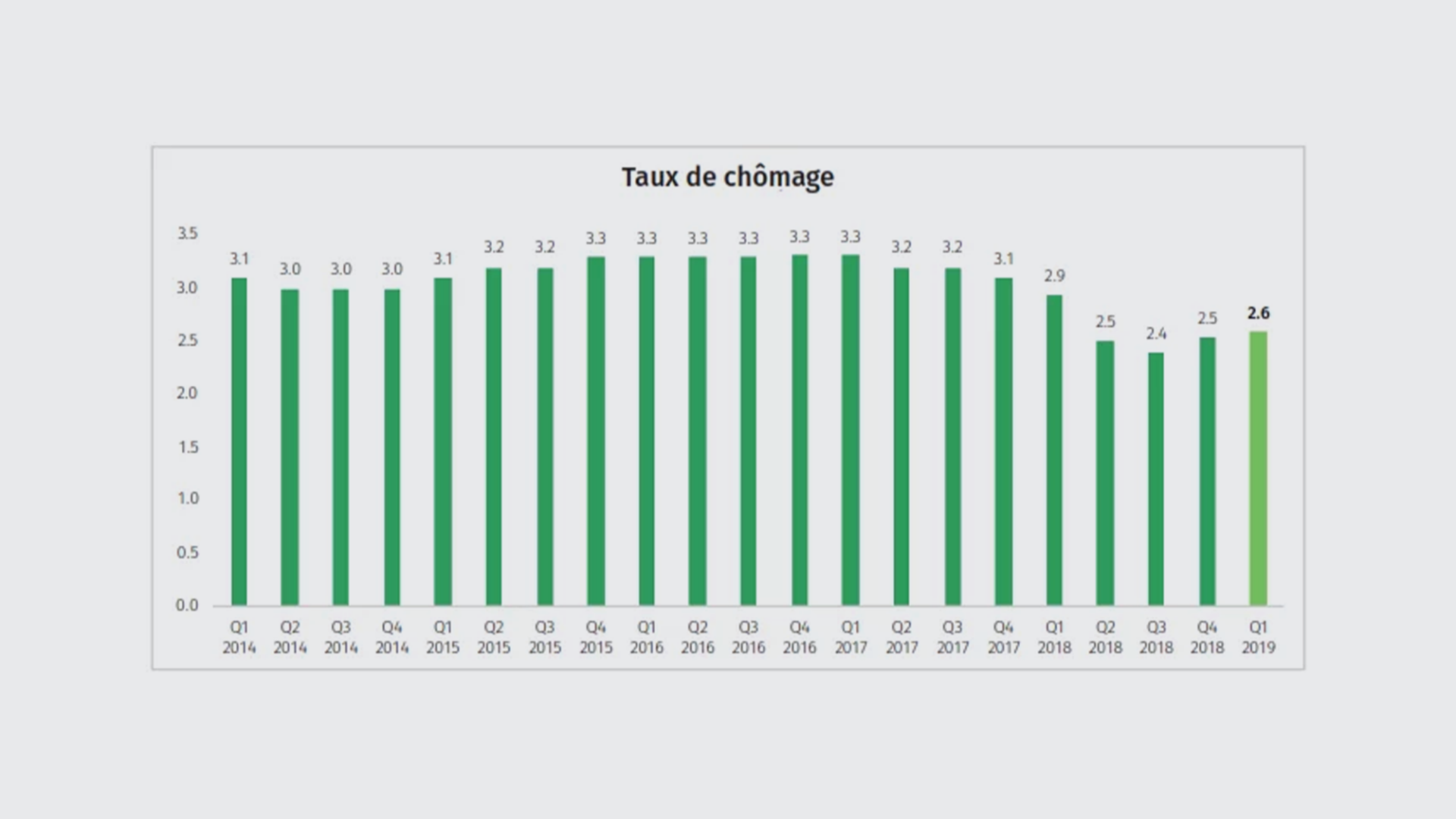 chomage-q1