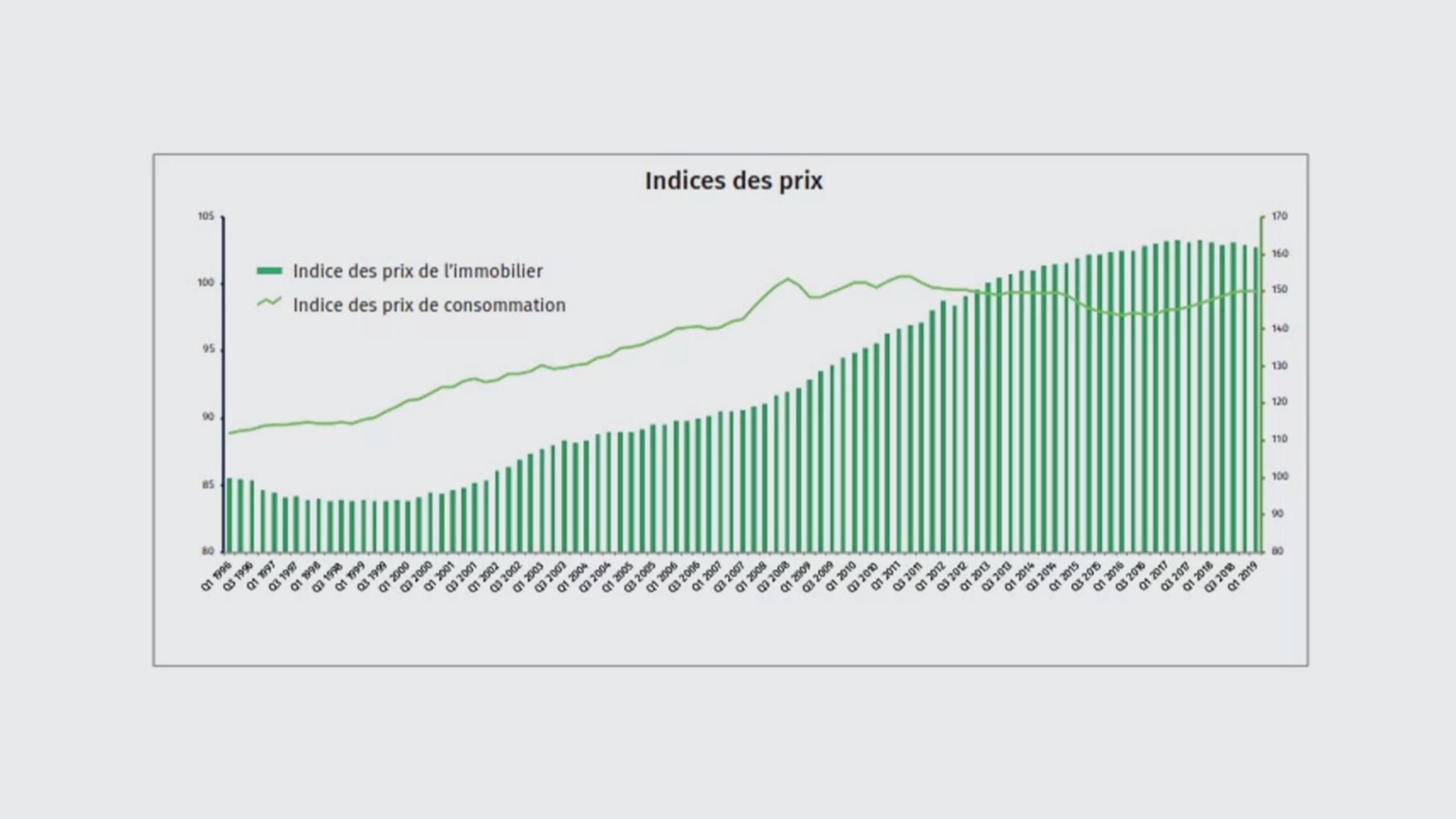 indices-prix-q1