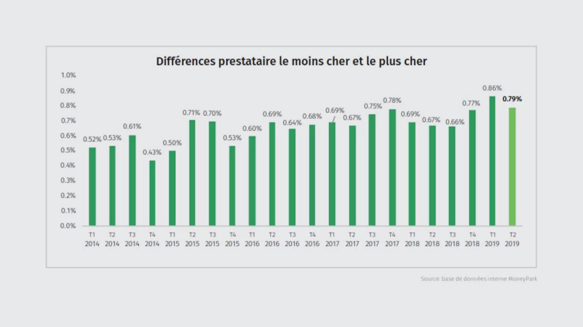 diferences-19-fr