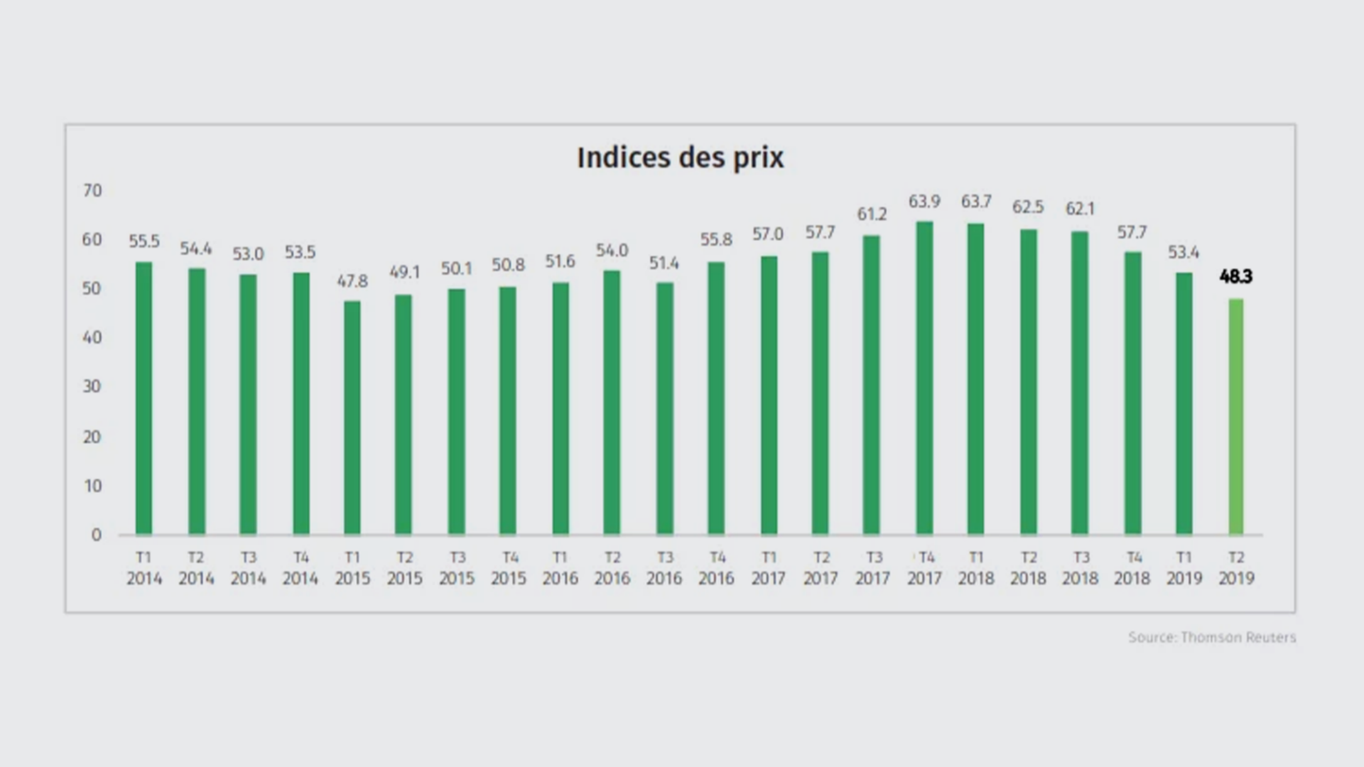 indices-prix-fr