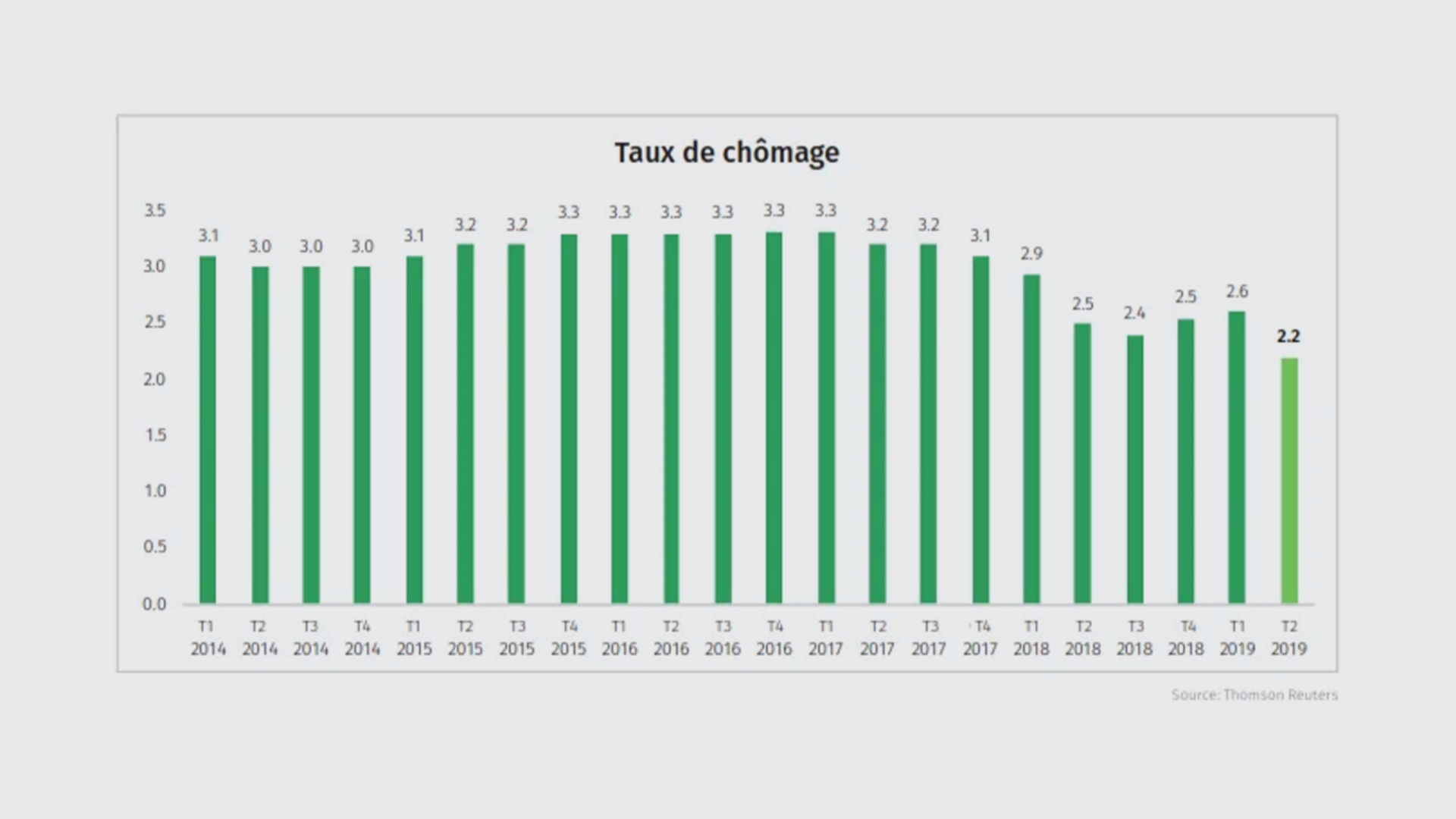 chomage-2019