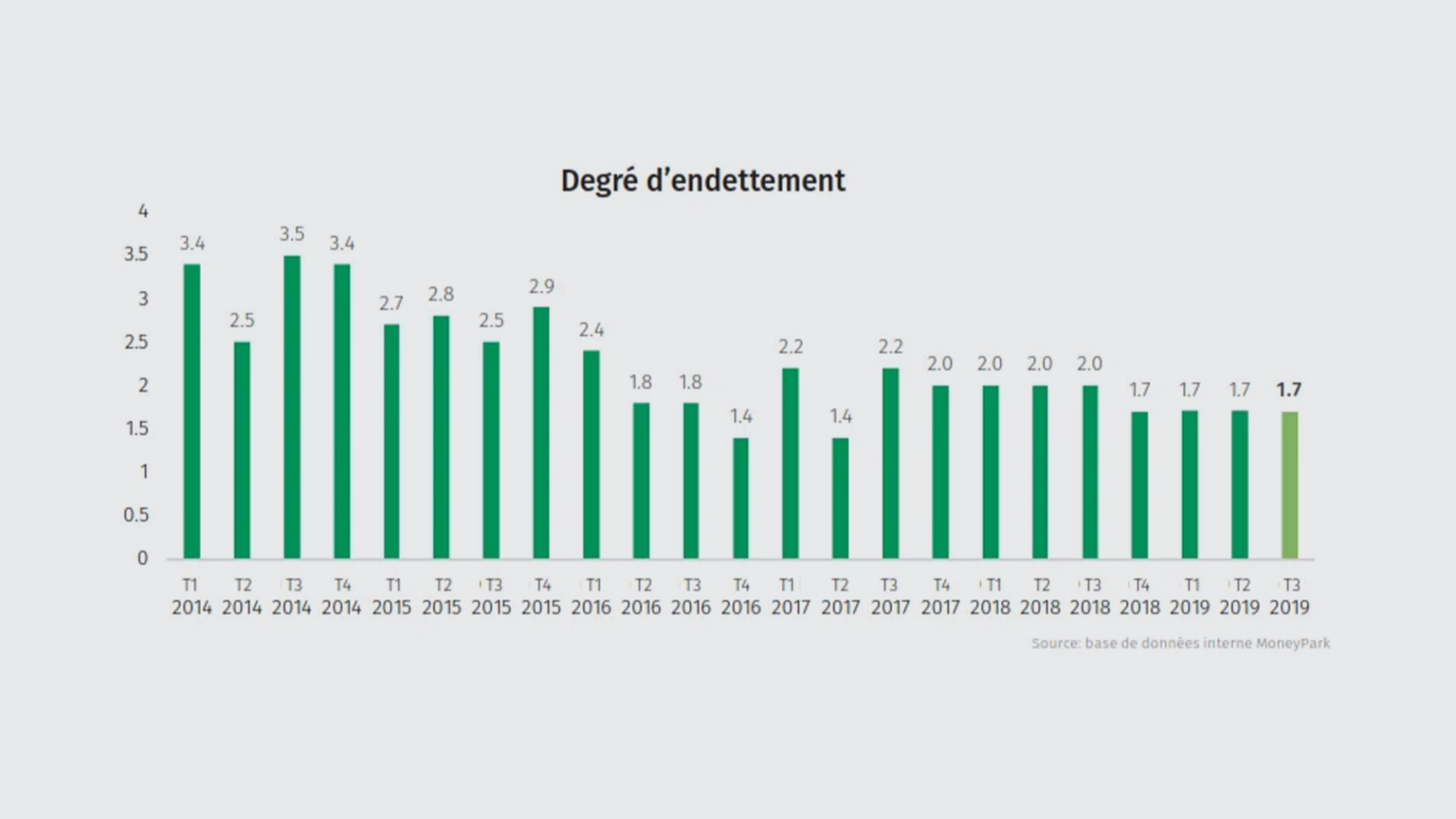 verschuldungsgrad-2019-fr