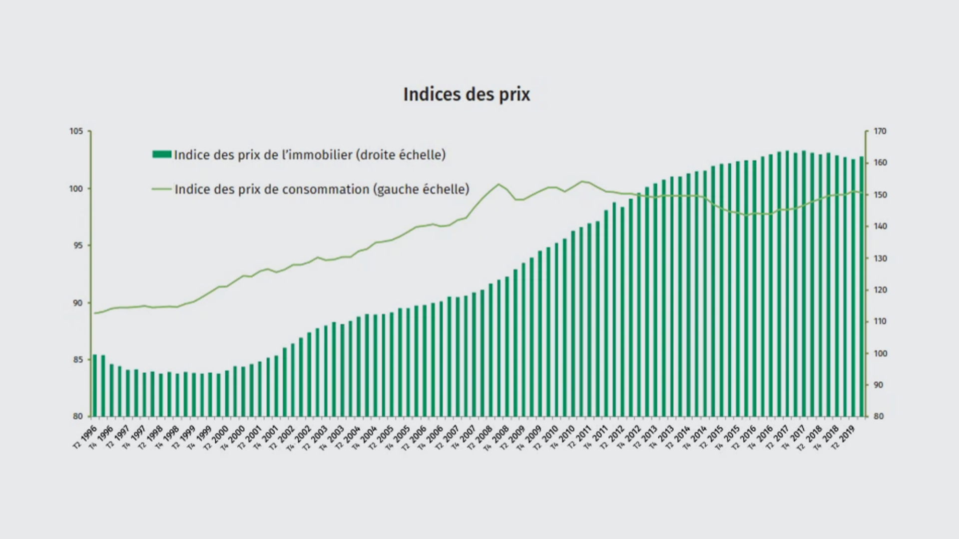 preisindizes-q3-19-fr