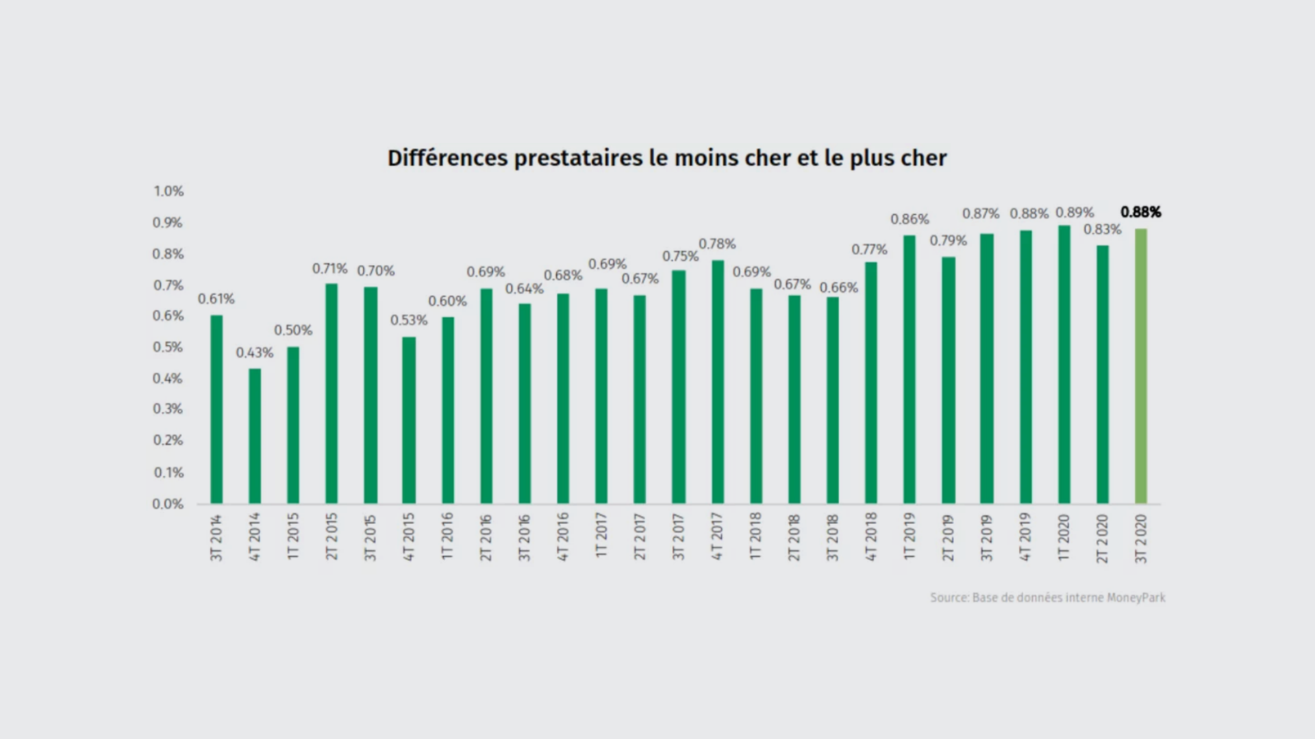 diferences-fr