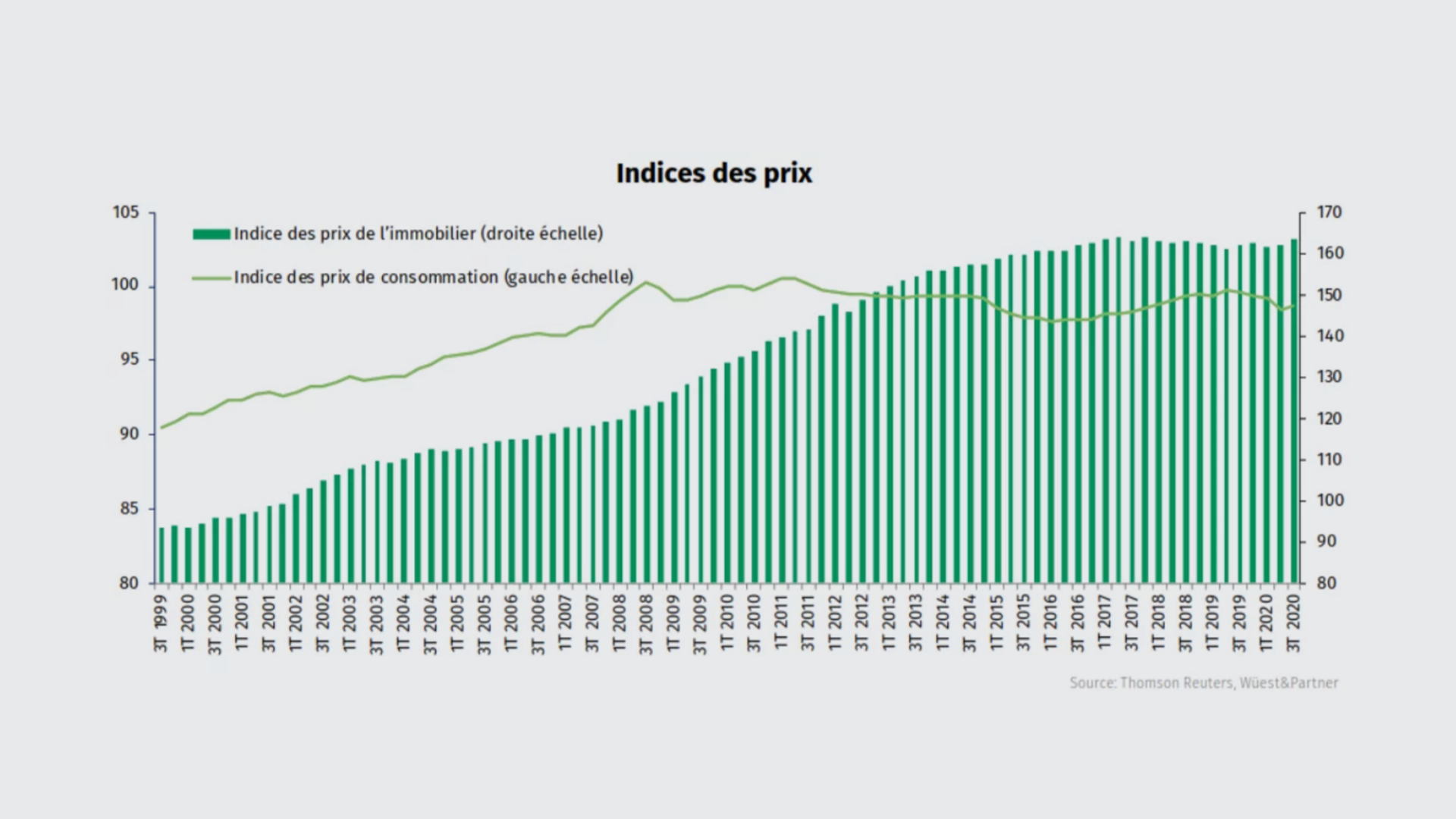 indices-fr