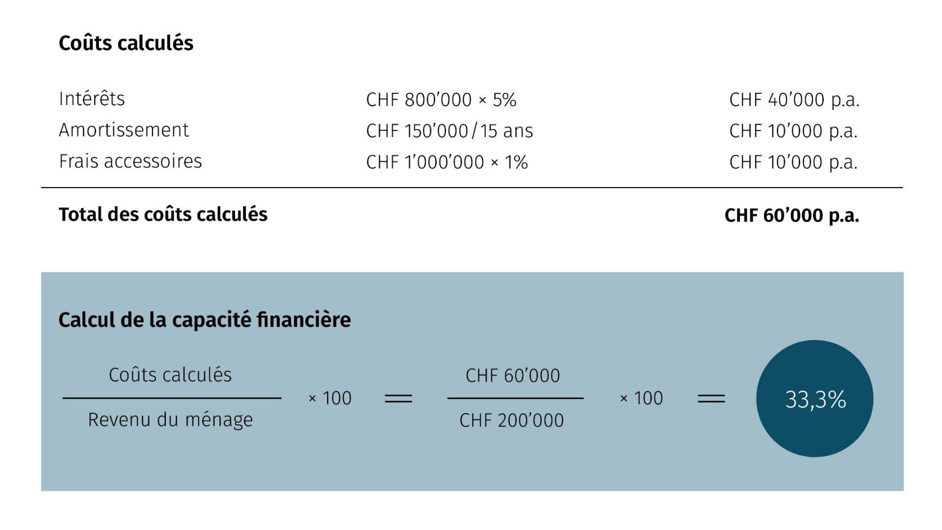 FAQ-Berechnung-Tragbarkeit_FR.jpg