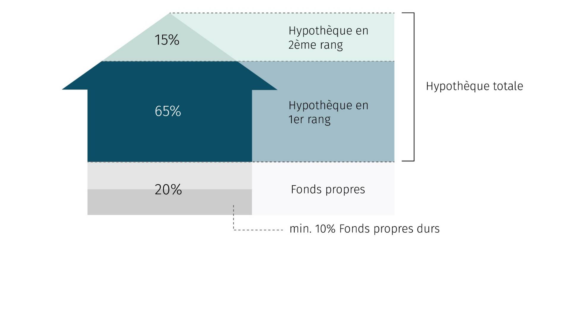 FAQ-Hypothek_FR.jpg