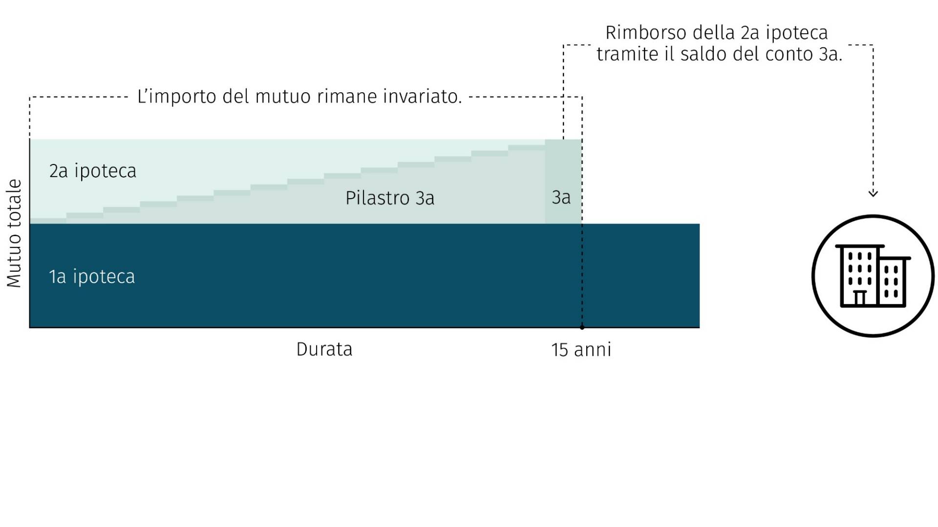 FAQ-Indirekte Amortisation_IT.jpg