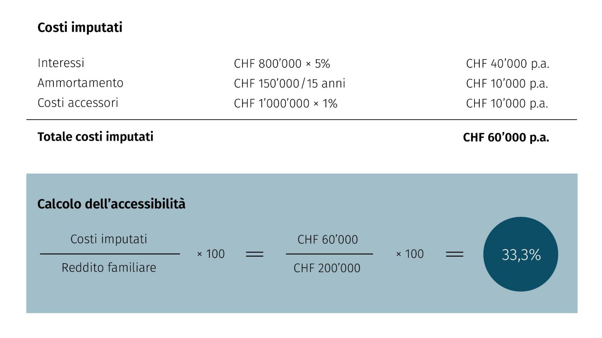 FAQ-Berechnung-Tragbarkeit_IT.jpg